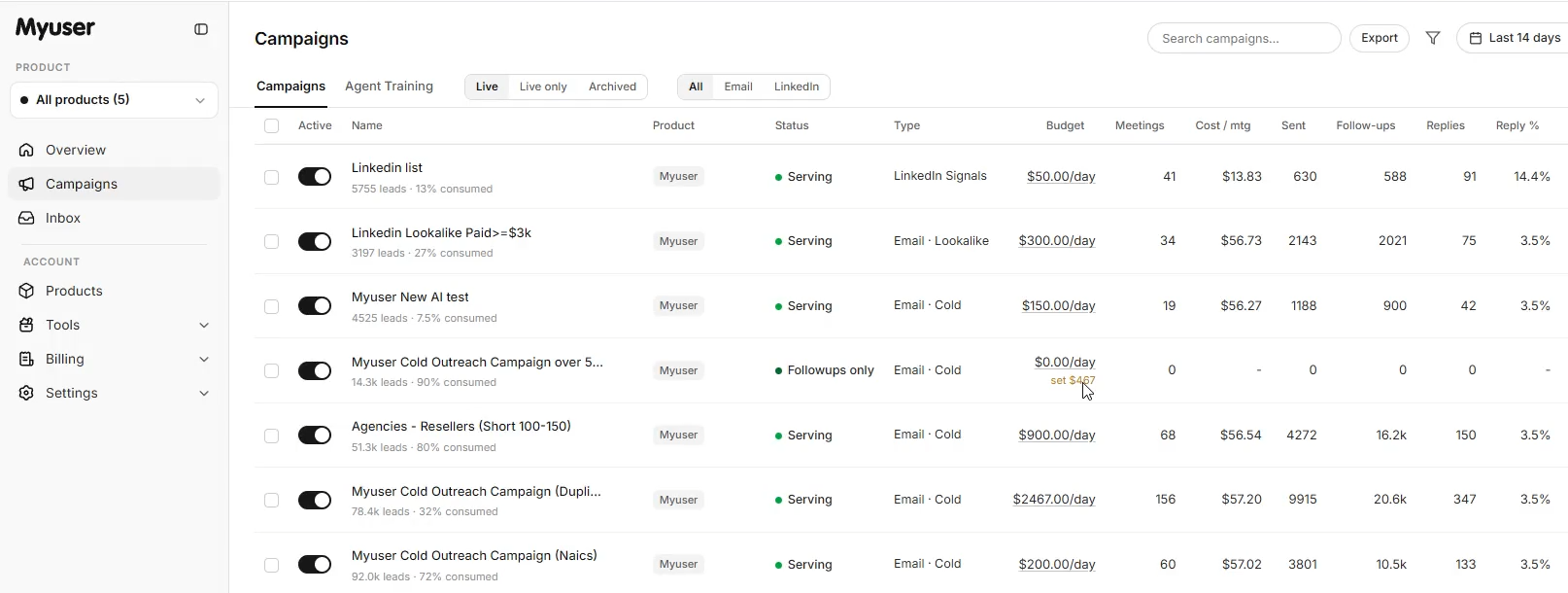 Myuser dashboard showing campaign performance and conversion tracking
